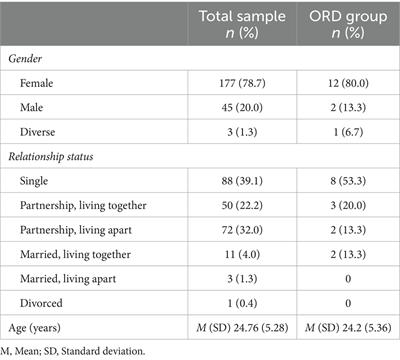 Associations between olfactory reference disorder and social phobia – results of an internet-based study